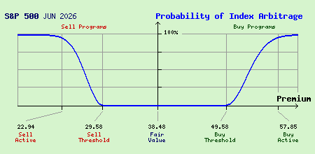 S&P 500 JUN 2026 Index Arbitrage Probability